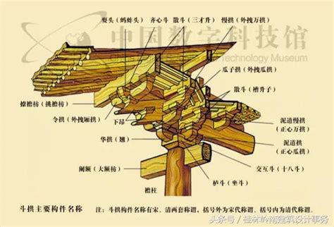 房梁|图释中国古建结构常识